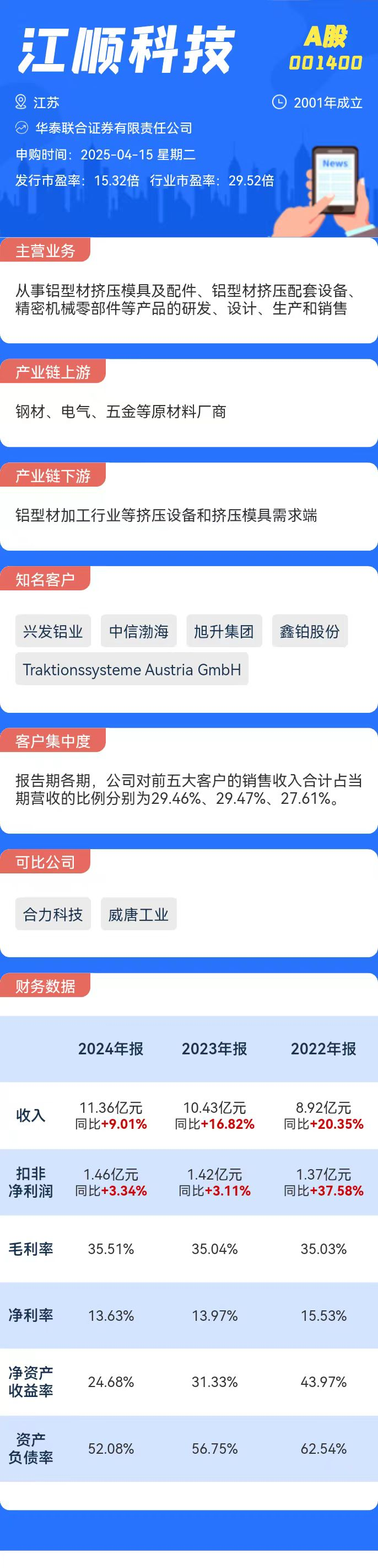 星空·综合体育官网打新必看 4月15日两只新股申购