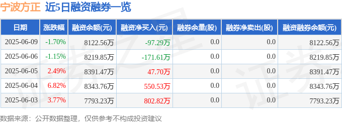 体育设备宁波朴直（300998）6月9日主力资金净买入163864万元(图2)