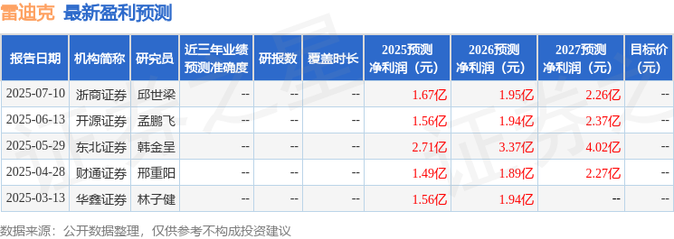 星空综合体育网页版雷迪克：山西证券、国盛证券等多家机构于7月22日调研我司