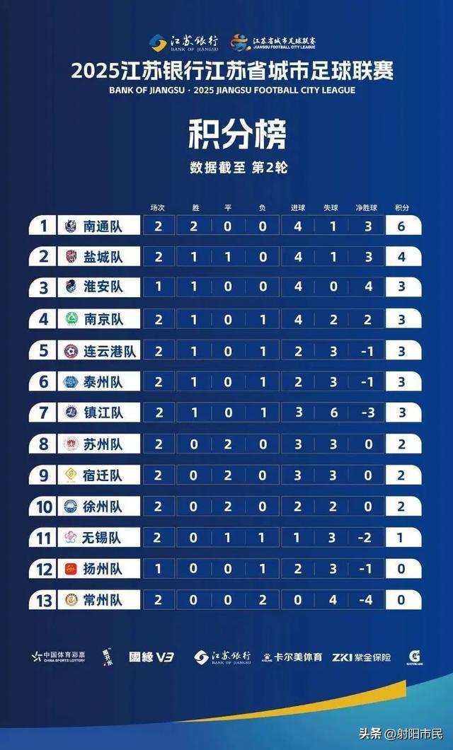 星空·综合体育盐城VS淮安！先到先得！